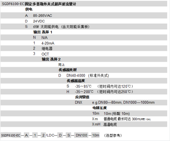 SGDF6100-EC��Aʽ***����Ӌ(j��)